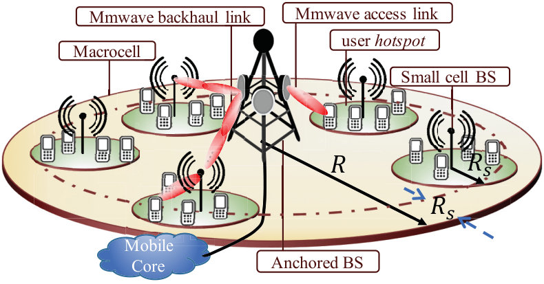 Figure 33